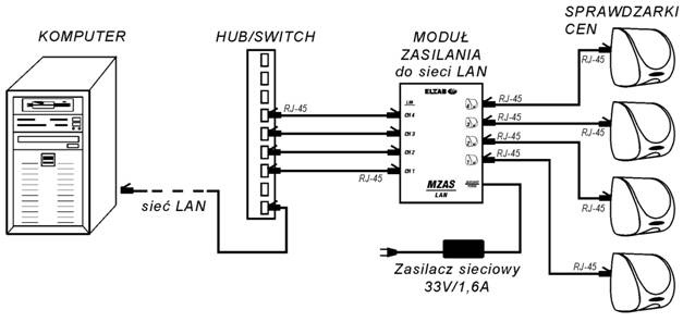 zasilacz sieciowy 33v