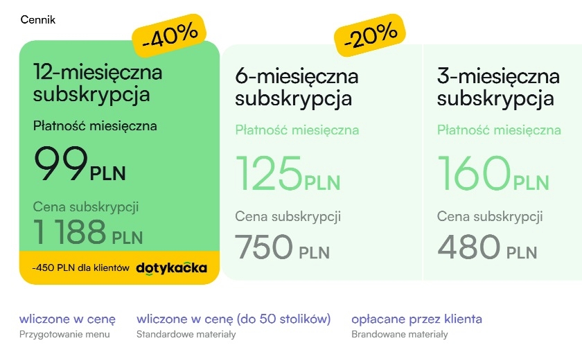 cennik GlobalTips