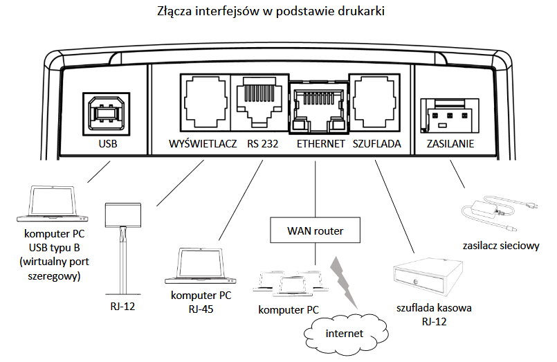 drukarki elzab kraków