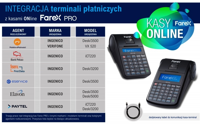 integracja terminala płatniczego z kasą Farex PRO