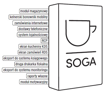 SOGA zestaw gastronomiczny mega