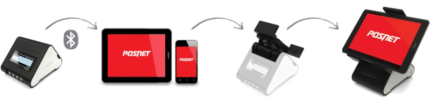 Posnet Trio POS